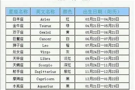 1月20號出生是什麼星座|1月20日生日书（摩羯座）